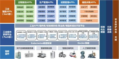 潤景科技 以MES為核心的工業(yè)互聯(lián)網(wǎng)解決方案，開啟工廠智能化新時(shí)代